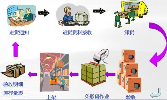 助你提升开发效率(仓库开源数据项目开发) 软件开发 助你提升开发效率(仓库开源数据项目开发) 助你提升开发效率(仓库开源数据项目开发) 软件开发