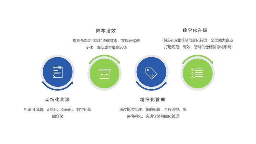助你提升开发效率(仓库开源数据项目开发) 软件开发 助你提升开发效率(仓库开源数据项目开发) 助你提升开发效率(仓库开源数据项目开发) 软件开发
