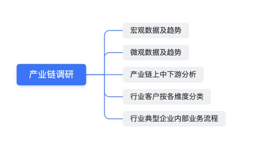 B端产品立项10步走：一文掌握B端产品核心方法论(产品立项客户方法论一文) B端产品立项10步走：一文掌握B端产品核心方法论(产品立项客户方法论一文) 脚本文章