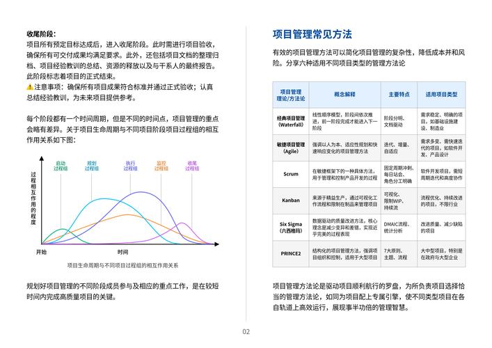 项目管理这样做,才能提升工作效率(都是时间产品每个人有个) 技术资讯 项目管理这样做,才能提升工作效率(都是时间产品每个人有个) 项目管理这样做,才能提升工作效率(都是时间产品每个人有个) 技术资讯