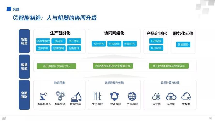 HR进行数字化转型的四个步骤及案例分析(数字化人工智能招聘员工步骤) 脚本文章 HR进行数字化转型的四个步骤及案例分析(数字化人工智能招聘员工步骤) HR进行数字化转型的四个步骤及案例分析(数字化人工智能招聘员工步骤) 脚本文章