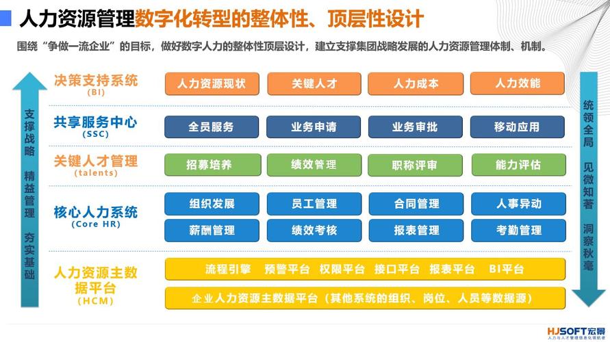 HR进行数字化转型的四个步骤及案例分析(数字化人工智能招聘员工步骤) 脚本文章 HR进行数字化转型的四个步骤及案例分析(数字化人工智能招聘员工步骤) HR进行数字化转型的四个步骤及案例分析(数字化人工智能招聘员工步骤) 脚本文章