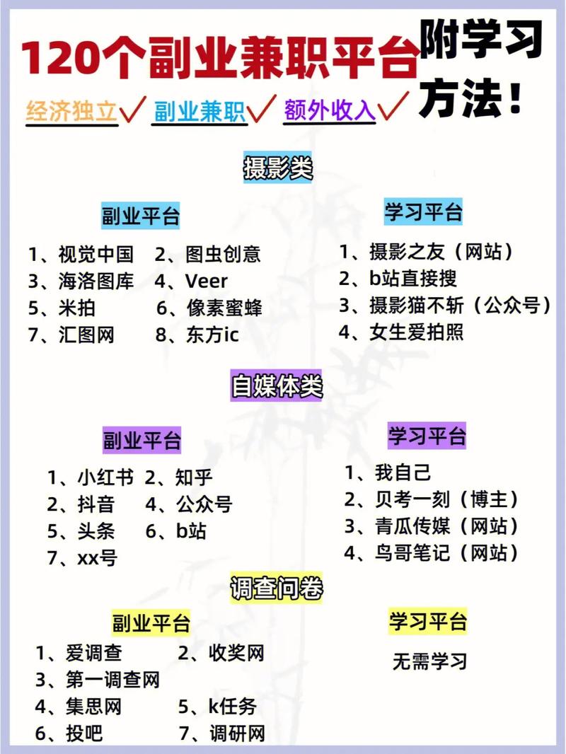 这9大平台一定要知道!(干货收藏)(平台音频干货副业声音) 软件开发 这9大平台一定要知道!(干货收藏)(平台音频干货副业声音) 这9大平台一定要知道!(干货收藏)(平台音频干货副业声音) 软件开发