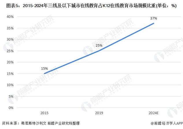 全球与中国教育和培训软件市场当前现状分析及投资趋势预测报告(培训教育软件毛利率销售额) 技术资讯 全球与中国教育和培训软件市场当前现状分析及投资趋势预测报告(培训教育软件毛利率销售额) 全球与中国教育和培训软件市场当前现状分析及投资趋势预测报告(培训教育软件毛利率销售额) 技术资讯